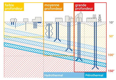 Geothermie